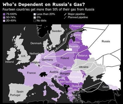 美国天然气能填上欧洲的坑吗,美国天然气需要进口吗  第3张