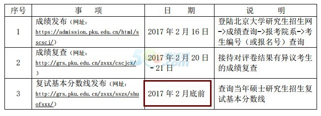 考研分数线2022公布时间,考研分数线2022公布时间上海