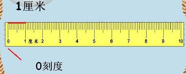 1公分等于几厘米,1公分等于几厘米一公分  第1张