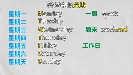 星期一到星期天的英文,星期一到星期天的英文怎么说  第1张