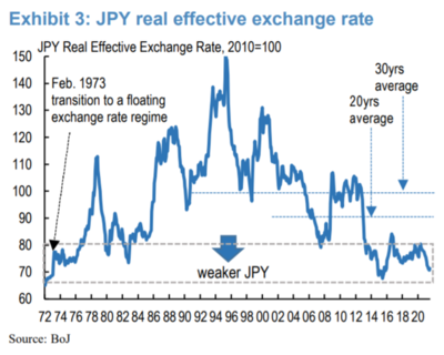 日元持续贬值或恶化经济前景,日元贬值什么意思  第2张